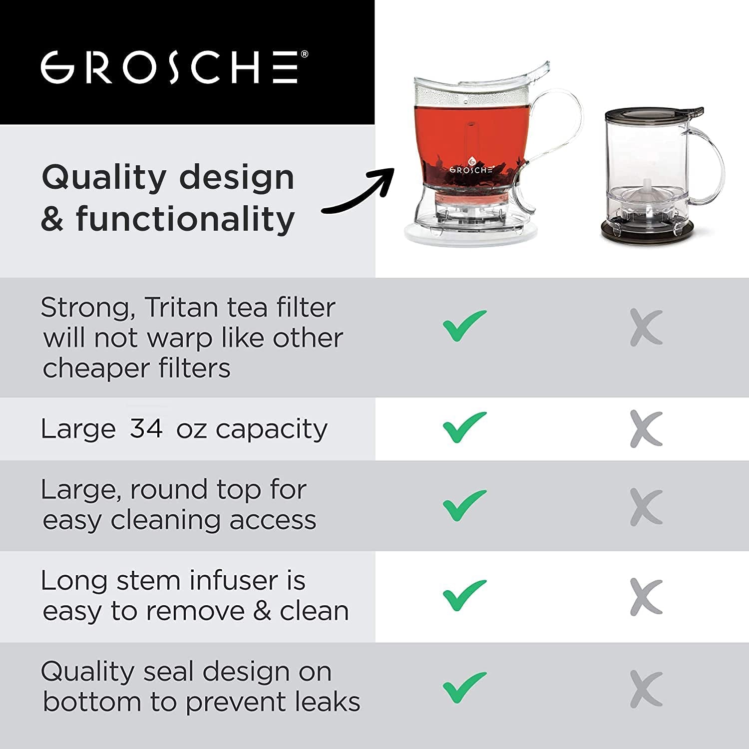 Aberdeen BPA-Free Drip-Free Tea Infuser Teapot & Smart Tea Maker - Easy Brew & Clean, 17.7 Oz Coaster Included
